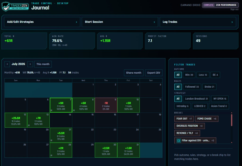 Desktop Journal calendar for July with session stats and filters